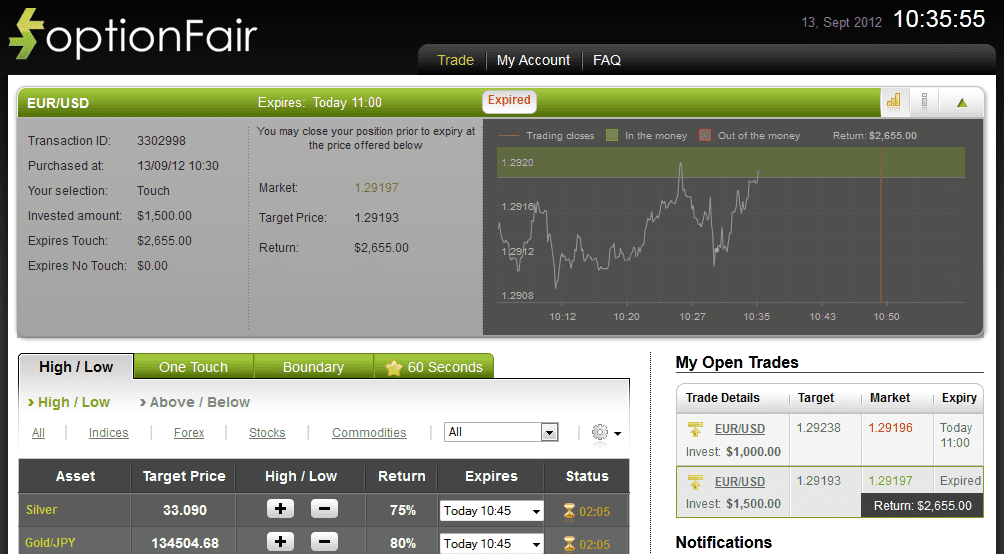 Successful Trade on Sept 13, 2012 eurusd Successful Trade on Sept 13, 2012 eurusd